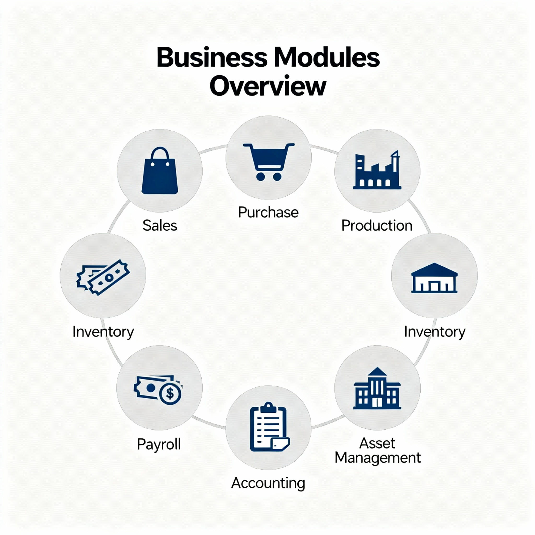 ERP Modules Overview